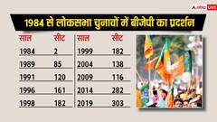 हर लोकसभा चुनाव के साथ कैसे बढ़ा बीजेपी का वोट शेयर, PM मोदी ने कैसे बदली तस्वीर