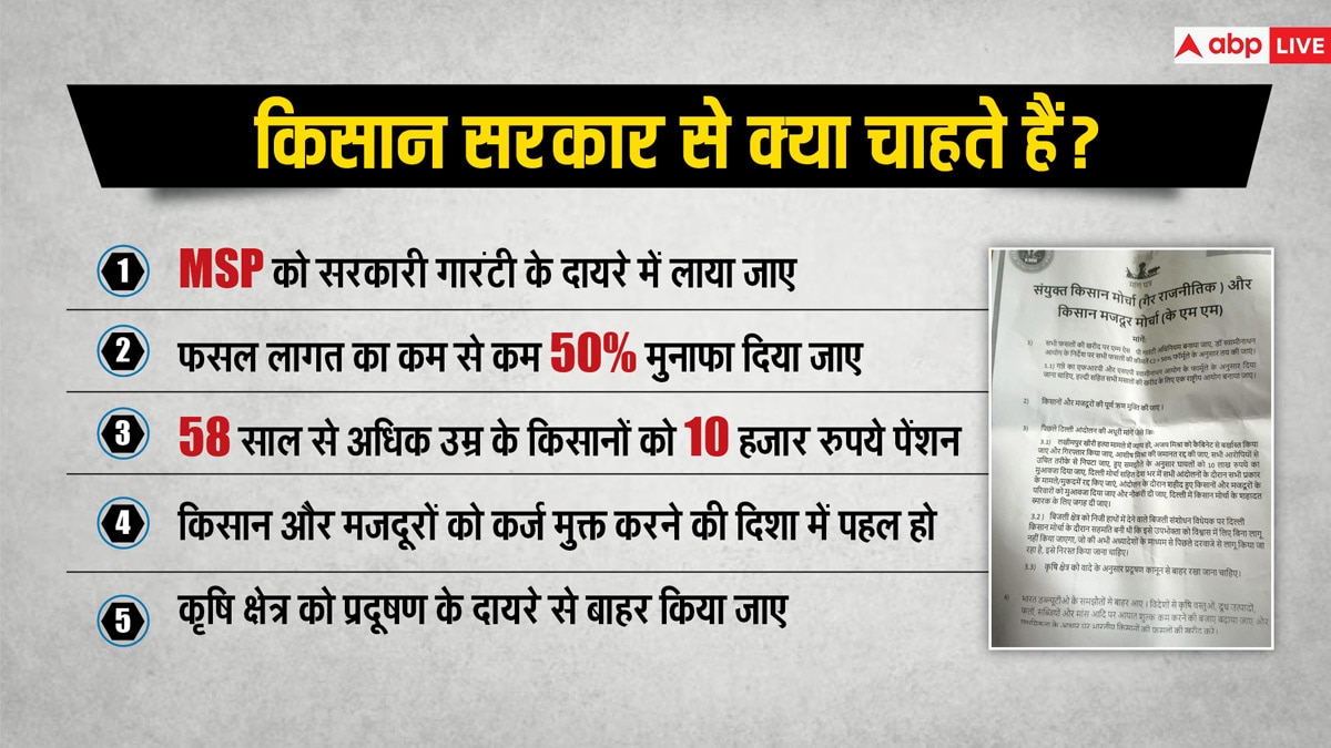 MSP नहीं, किसानों की इन तीन मांगों ने बढ़ा रखी है मोदी सरकार की टेंशन