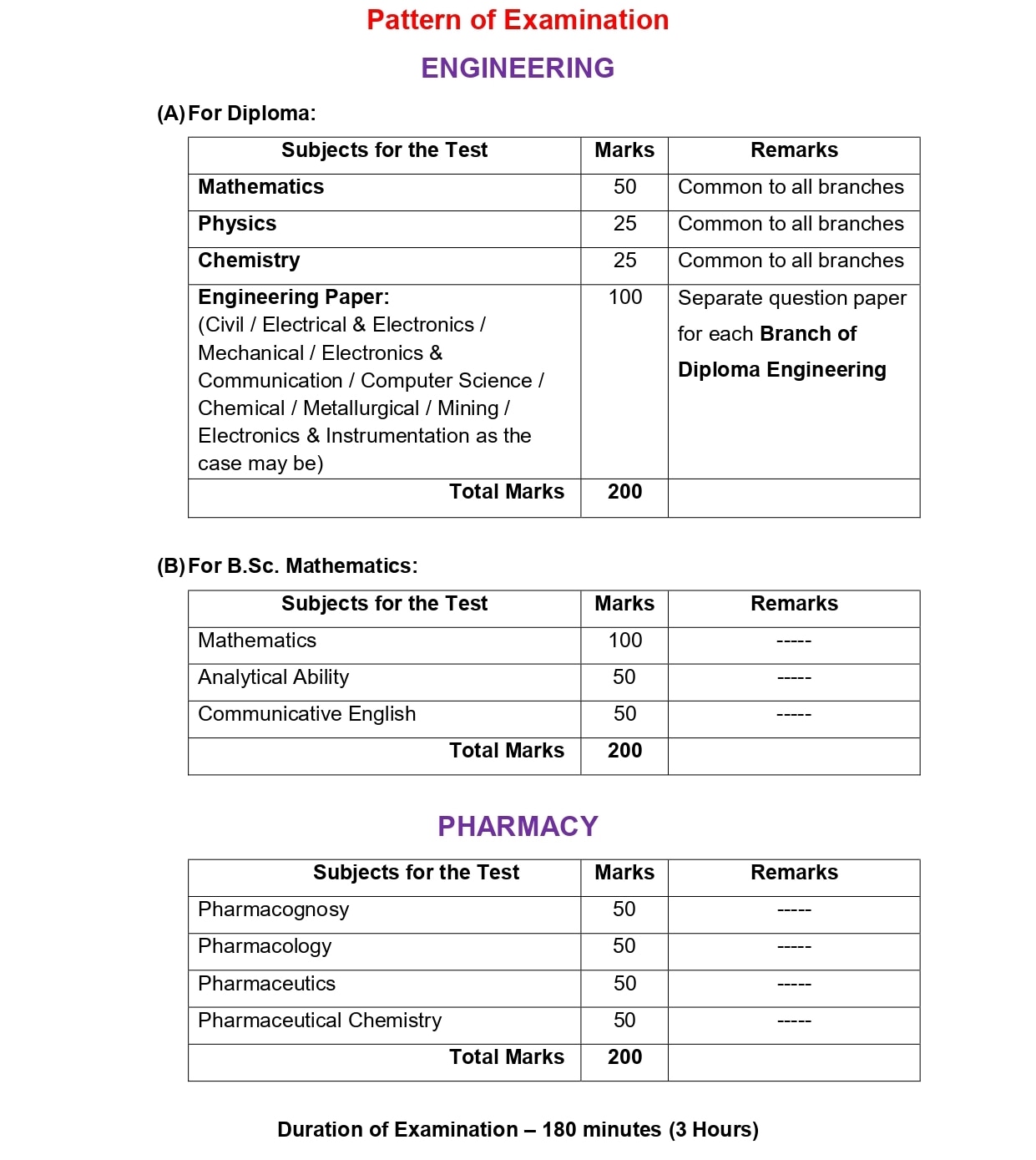 TS ECET Hall Tickets: తెలంగాణ ఈసెట్ హాల్‌టికెట్లు విడుదల, మే 6న ప్రవేశ ప‌రీక్ష, నిమిషం ఆలస్యమైనా 'నో ఎంట్రీ