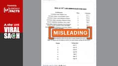 Fact Check: Election Dates From 2019 Passed Off As Lok Sabha Polls 2024 Schedule