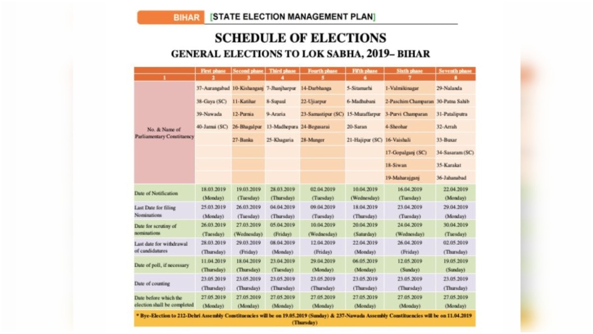 Fact Check: Election Dates From 2019 Passed Off As Lok Sabha Polls 2024 Schedule