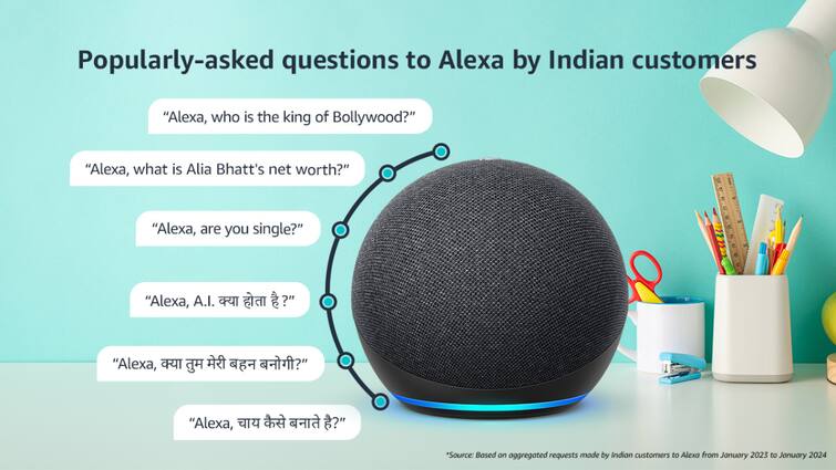 Alexa Top Questions 2023 India Entertainment Sports Films Movies Songs Net Worth Celebrities ABPP Alia Bhatt’s Net Worth, What Is AI, Maggi Recipe, More: Top Questions Indians Asked Alexa In 2023