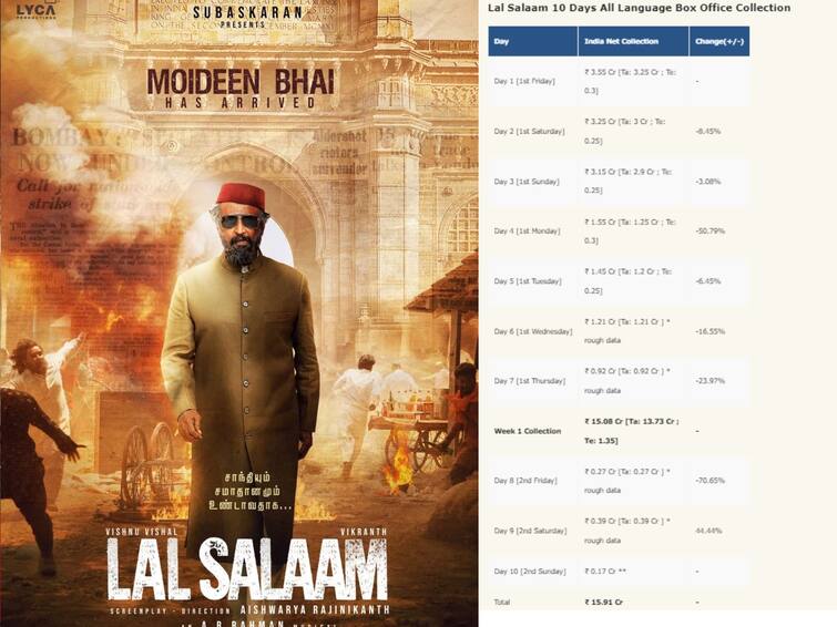 rajinikanth lal salaam movie 9 days box office collection Lal Salaam Box Office: வசூலில் சொதப்பிய ரஜினியின் லால் சலாம்! 9 நாள் பாக்ஸ் ஆபிஸ் கலெக்‌ஷன் என்ன?