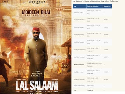 rajinikanth lal salaam movie 9 days box office collection Lal Salaam Box Office: வசூலில் சொதப்பிய ரஜினியின் லால் சலாம்! 9 நாள் பாக்ஸ் ஆபிஸ் கலெக்‌ஷன் என்ன?