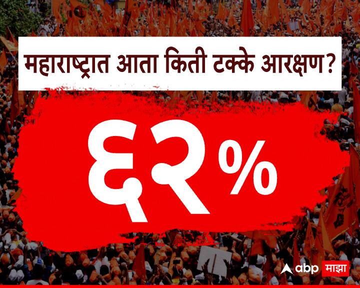 महाराष्ट्रात आता किती टक्के आरक्षण ?