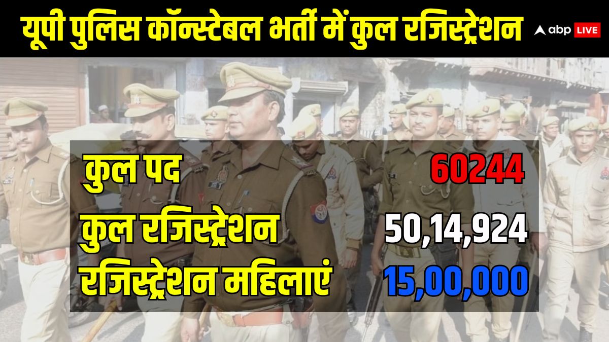 सैलरी 35 हजार, आवेदक 50 लाख,  सरकारी नौकरी का मोह क्यों?