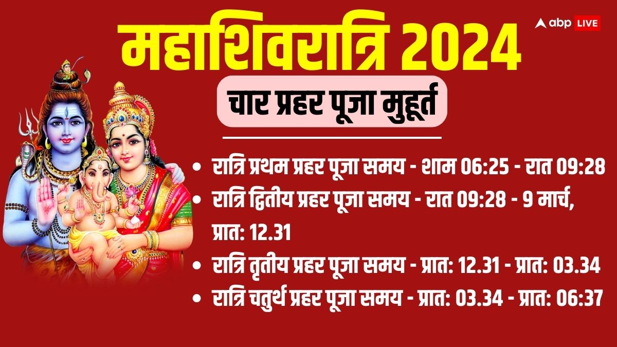 Mahashivratri 2024 Jalabhishek Time: महाशिवरात्रि पर जलाभिषेक के लिए मिलेगा बस इतना समय, जानें मुहूर्त, पूजा विधि