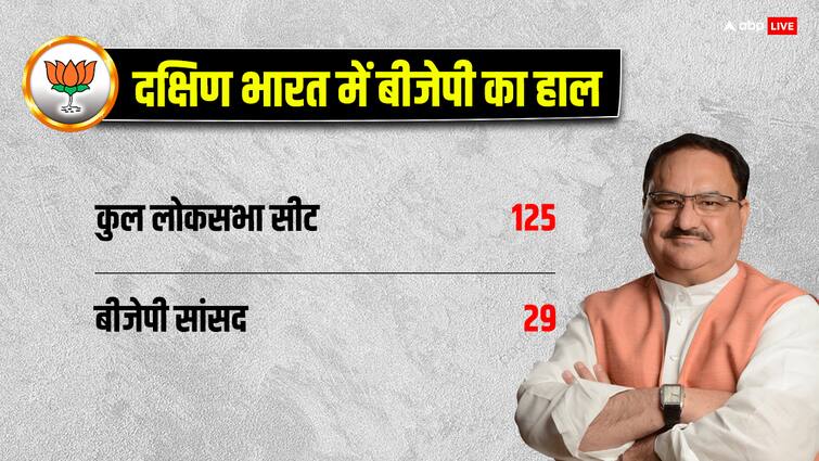 Lok Sabha Elections 2024 In India BJP In South Indian States Karnatka, Andhra Pradesh, Kerala, Telangana Tamil Nadu