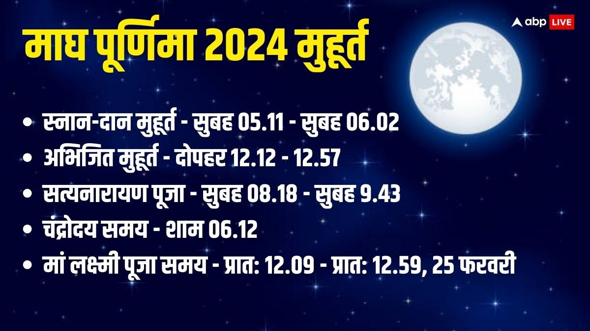 Magh Purnima 2024: 24 फरवरी को स्नान-दान का महापर्व माघ पूर्णिमा, जानें मुहूर्त, चंद्र-लक्ष्मी पूजा से मिलेगी सुख-समृद्धि