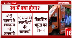 Loksabha Election 2024:इस तारीख से शुरू होगी BJP की रथ यात्रा... चुनाव के ऐलान से पहले करेंगे प्रचार