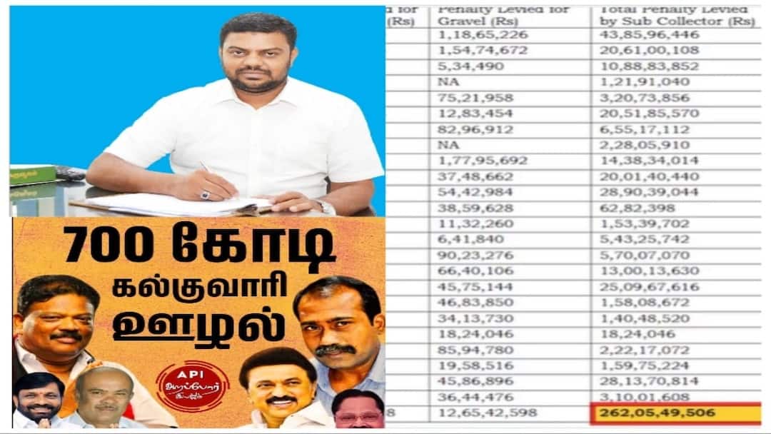 ரூ.700 கோடிக்கு கனிம வளக்கொள்ளை; வெளிப்படையான விசாரணை வேண்டும் - எஸ்டிபிஐ வலியுறுத்தல்