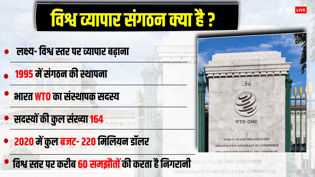 पहली लड़ाई WTO के खिलाफः आंदोलन कर रहे किसानों के रडार पर क्यों है विश्व व्यापार संगठन?