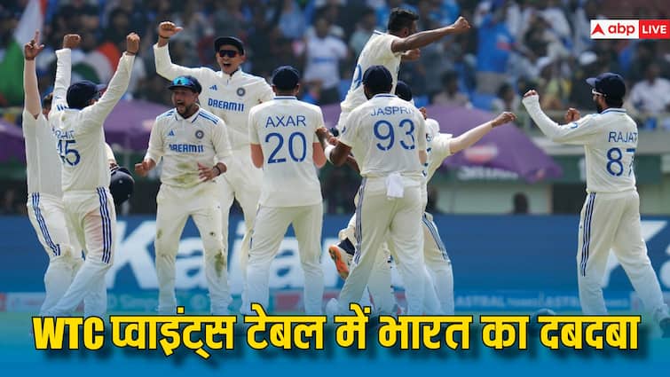 WTC अंक तालिका में भारत की बड़ी छलांग, इंग्लैंड को हराकर हासिल किया खास मुकाम रांची