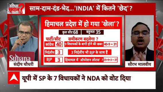 Sandeep Chaudhary: सीएम सुखविंदर सिंह सुक्खू की कुर्सी पर संकट ? | Rajya Sabha Election | Breaking