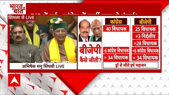 Himachal Rajya Sabha Election: अपनी हार के बाद बीजेपी पर जमकर भड़के अभिषेक मनु सिंधवी | ABP News