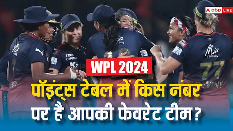 WPL पॉइंट्स टेबल में RCB का टॉप पर कब्जा, जानें किस नंबर पर है आपकी फेवरेट टीम