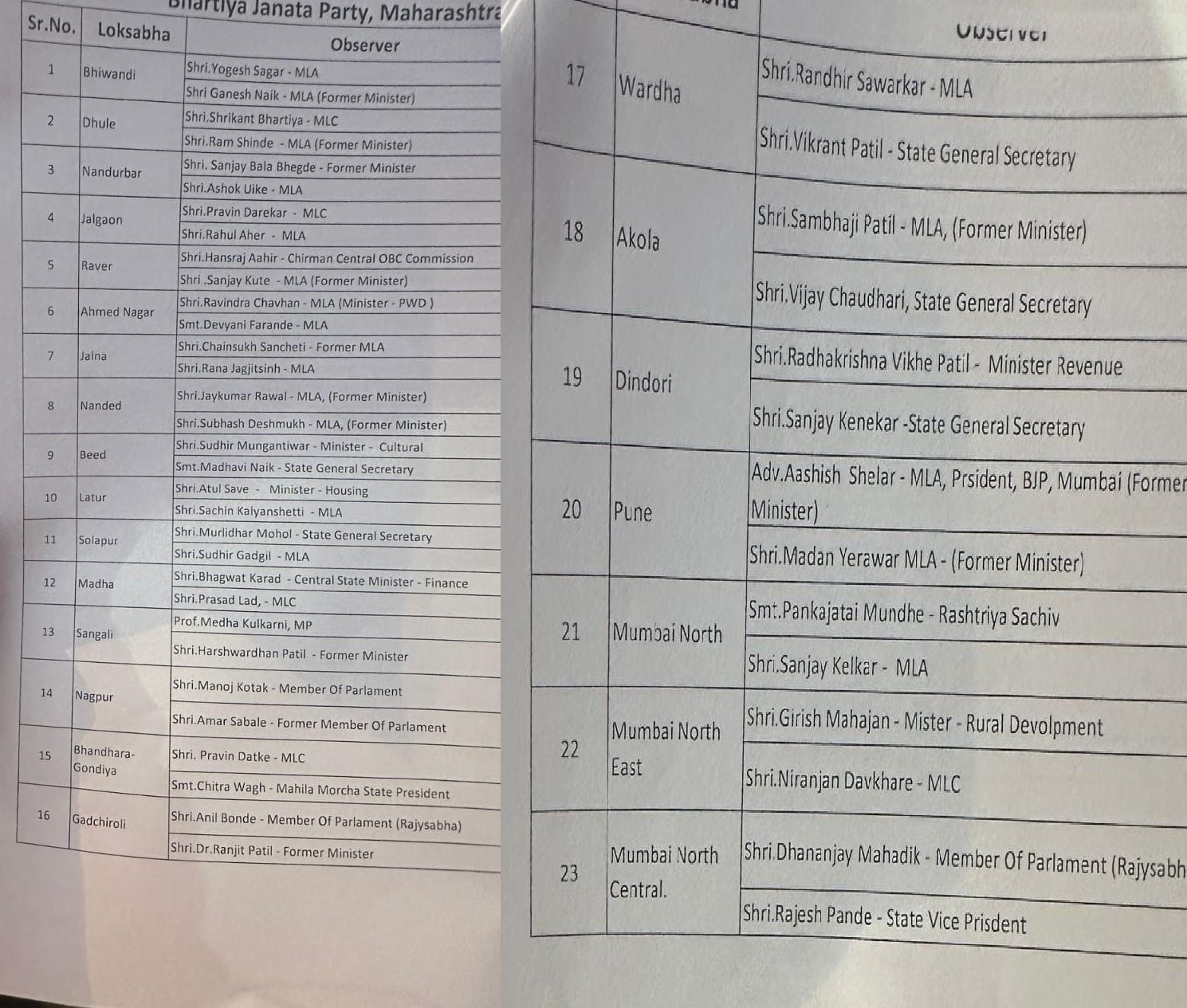 बीजेपी ने लोकसभा चुनाव के लिए पर्यवेक्षकों के नामों का किया ऐलान, पंकजा मुंडे समेत इन नेताओं को मिली महाराष्ट्र की जिम्मेदारी