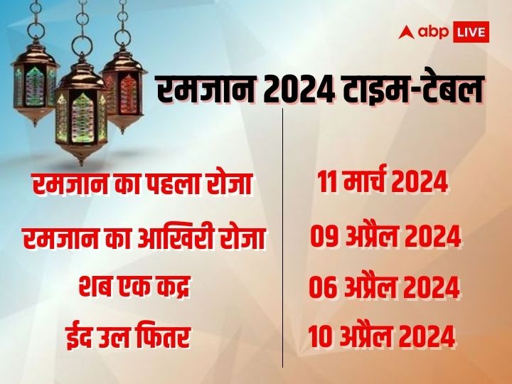 Ramadan 2024 Date: माह-ए-रमजान कब शुरू हो रहा है, जानिए सेहरी और इफ्तार का समय