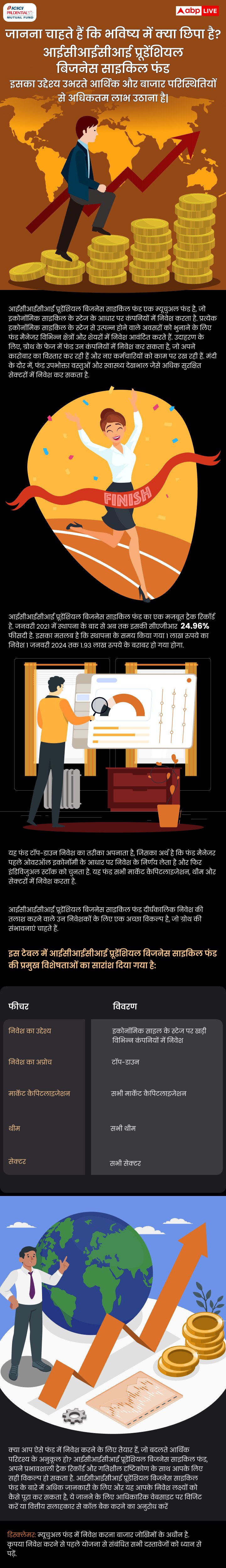 जानना चाहते हैं कि भविष्य में क्या छिपा है? आईसीआईसीआई प्रूडेंशियल बिजनेस साइकिल फंड