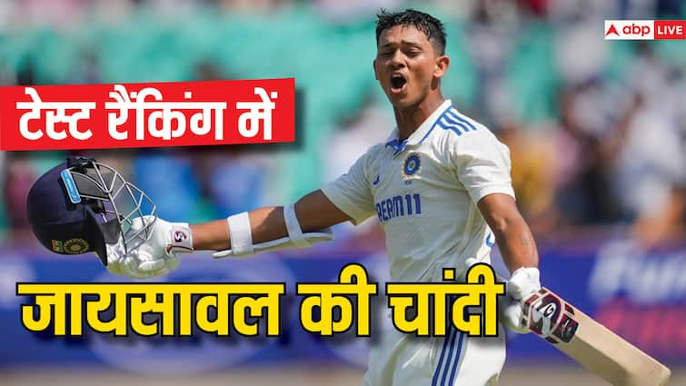 Indian batter Yashasvi Jaiswal moves to number 12 in ICC test ranking only 2 place behind Virat Kohli ICC Ranking: यशस्वी जायसवाल ने टेस्ट रैंकिंग में लगाई लंबी छलांग, विराट कोहली से सिर्फ 2 पायदान दूर