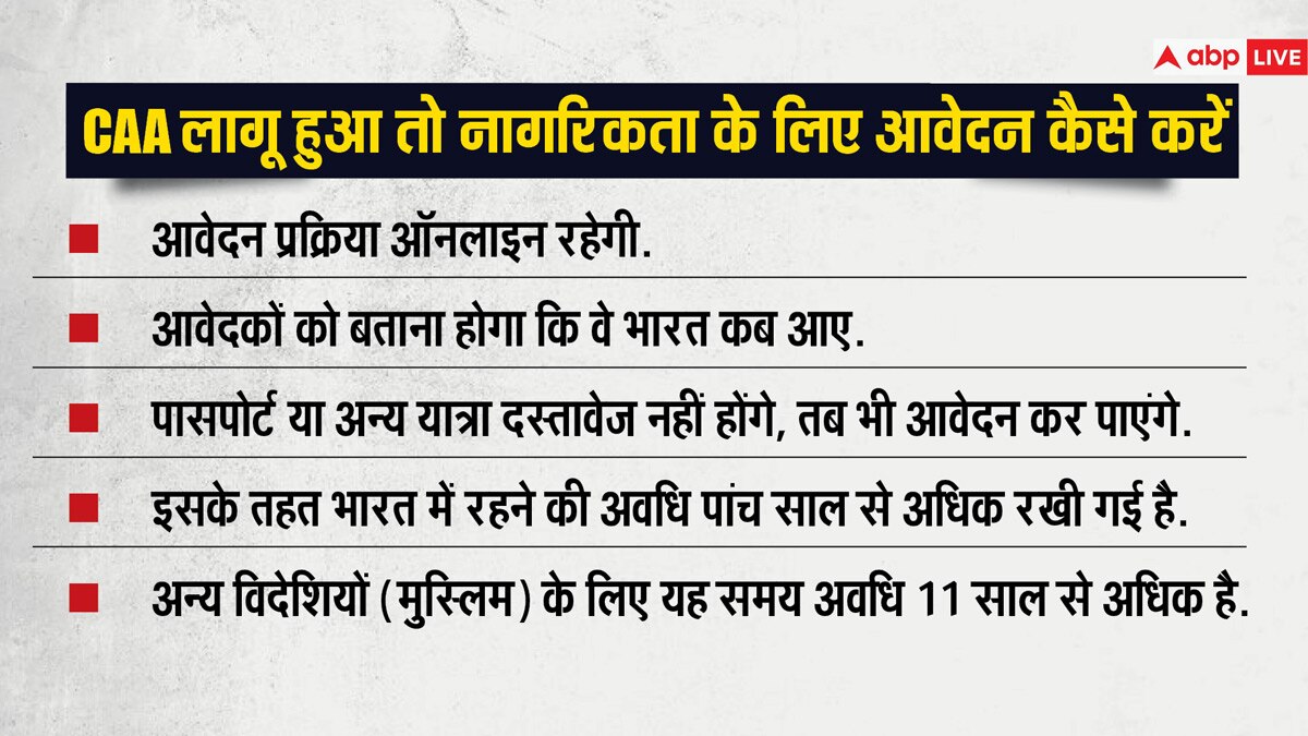 CAA कानून: दूसरे देशों के मुसलमानों के लिए भारत में क्या-क्या बदल जाएंगे नियम, 10 सवालों के जवाब