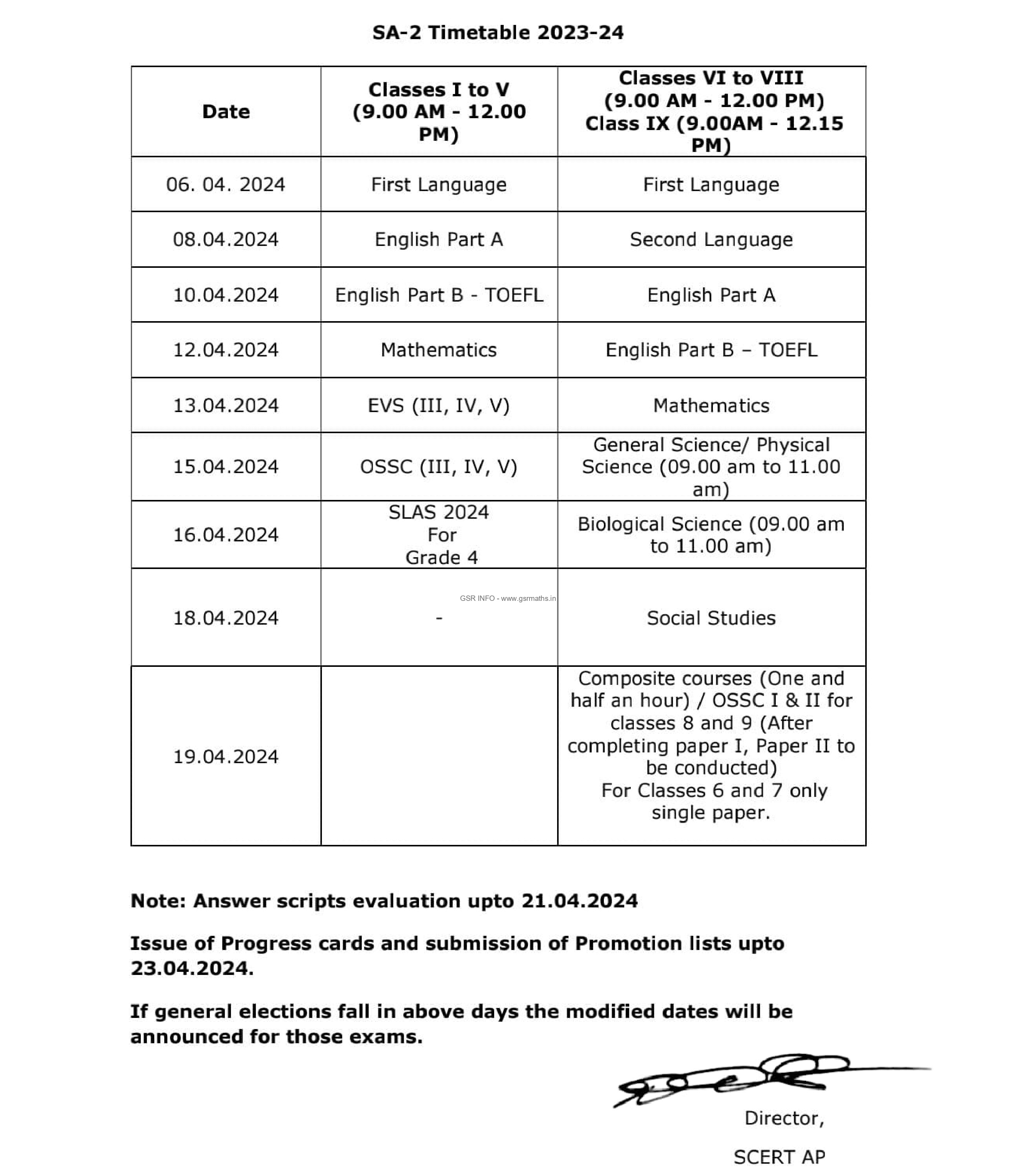 SA2 Exams in Andhra Pradesh: ఏప్రిల్ 6 నుంచి సమ్మెటివ్-2 పరీక్షలు, షెడ్యూలు విడుదల చేసిన విద్యాశాఖ