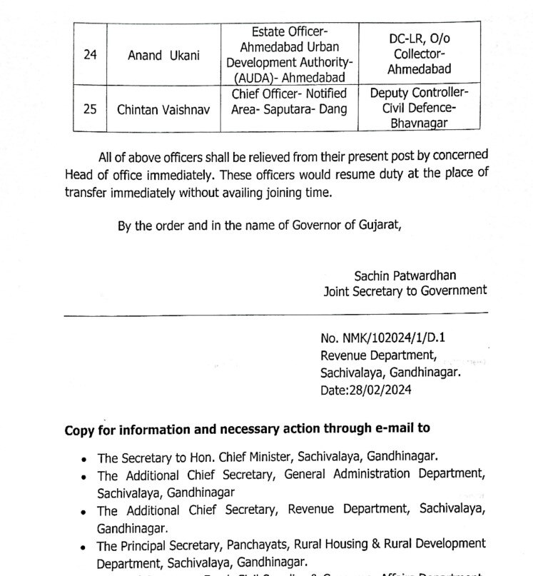 Gandhinagar: લોકસભા ચૂંટણી અગાઉ 25 ડેપ્યુટી કલેક્ટરની કરાઇ બદલી