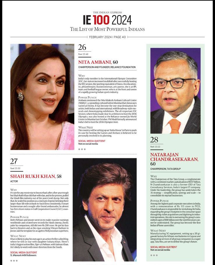 Shah Rukh Khan Becomes The Only Actor To Feature In Top 100 Most Powerful Indians List