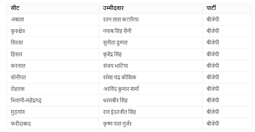 लोकसभा चुनाव में हरियाणा में BJP के साथ होगा गठबंधन? दुष्यंत चौटाला बोले- 'हम तो...