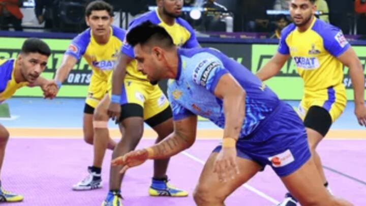 4. Maninder Singh (Bengal Warriors) - 197 points in 21 matches