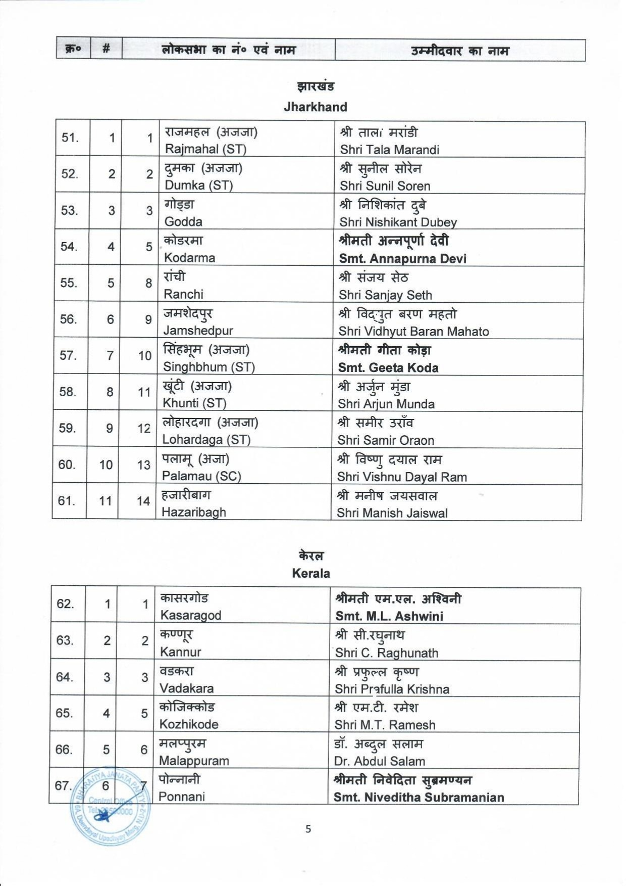 BJP Candidates List 2024: केरल से कौन है वह इकलौता मुस्लिम कैंडिडेट, जिसे BJP की पहली लिस्ट में मिली जगह? जानिए