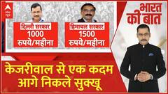 MukhyaMantri Samman Yojana: Kejriwal के एलान के बाद हिमाचल सीएम सुक्खू ने भी महिलाओं को दी सौगात