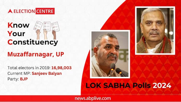 Muzaffarnagar Lok Sabha Constituency Election 2024 BJP Sanjeev Baliyan 2013 Muzaffarnagar Riots SP Harendra Malik VIP Seat