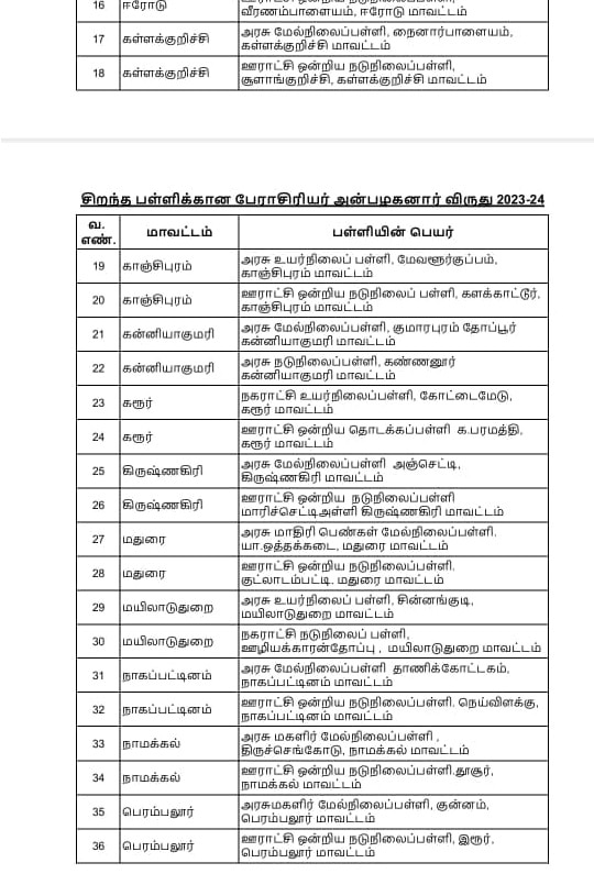 Prof Anbazhagan Award: தமிழகம் முழுவதும் 76 அரசுப் பள்ளிகளுக்கு பேராசிரியர் அன்பழகன் விருது; யார் யாருக்கு?