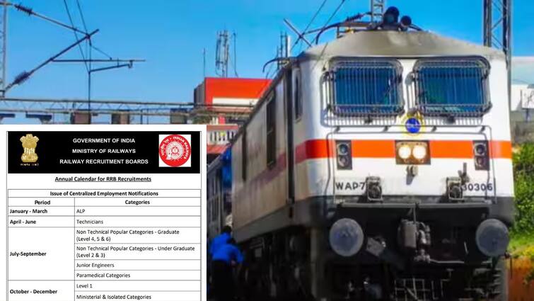 RRB Technicians Recruitment 2024 for 9000 Technicians Notification Application will begin 09 March RRB Technicians Recruitment 2024: 9,000 பணியிடங்கள்; ரயில்வே துறையில் வேலை - 9-ம் தேதி முதல் விண்ணப்பிக்கலாம்!