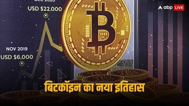 Major Cryptocurrency bitcoin hits another milestone with new all time high level Bitcoin Rally: तेज हुई क्रिप्टो की खरीदारी, बिटकॉइन ने बना दिया नया इतिहास