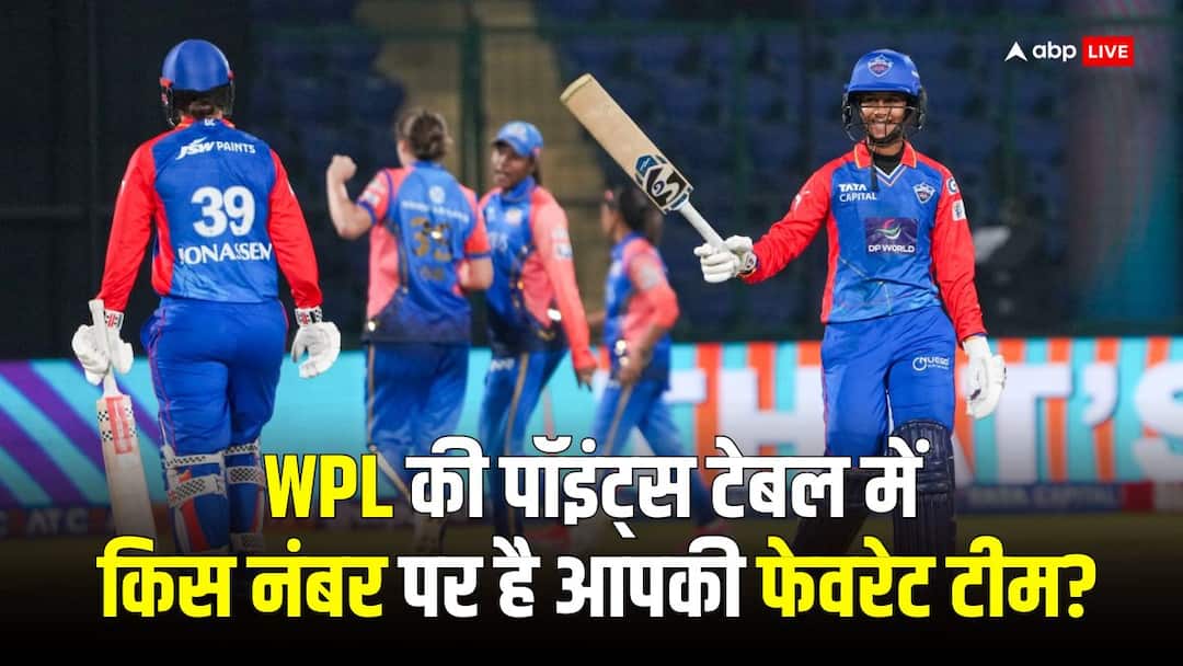 WPL 2024 Points Table: दिल्ली की जीत के बाद पॉइंट्स टेबल में बदलाव, जानें किस नंबर पर है आपकी फेवरेट टीम WPL 2024 Points Table Delhi Capitals Women on top after win against Mumbai Indians WPL 2024 Points Table: दिल्ली की जीत के बाद पॉइंट्स टेबल में बदलाव, जानें किस नंबर पर है आपकी फेवरेट टीम