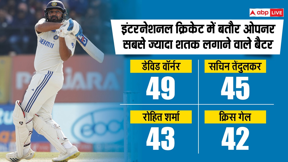 IND vs ENG: रोहित-शुभमन के शतक से टूटे कई रिकॉर्ड, धर्मशाला का बढ़ गया तापमान