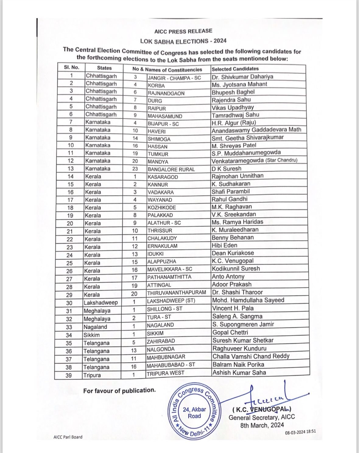 Congress Candidates List 2024: कांग्रेस ने जारी की पहली कैंडिडेट लिस्ट, राहुल गांधी का वायनाड से नाम फाइनल, सामने आए ये बड़े नाम