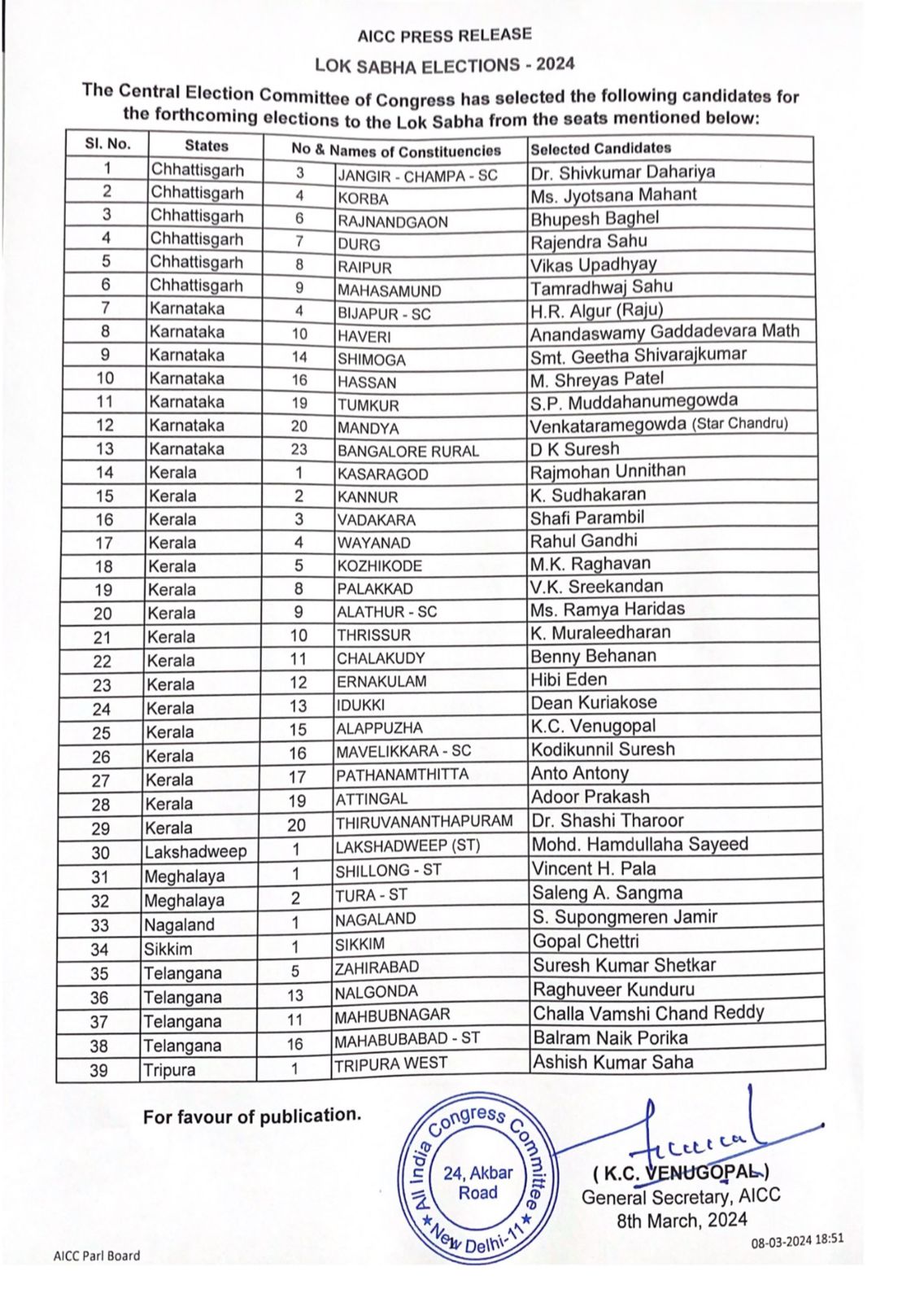 Congress Candidates List: కాంగ్రెస్ లోక్‌సభ అభ్యర్థుల తొలి జాబితా రిలీజ్ - రాహుల్ పోటీ అక్కడి నుంచే