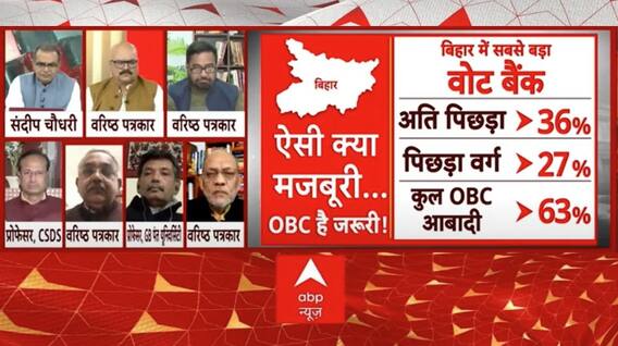 Sandeep Chaudhary: 24 के लिए OBC की जंग.. ओबीसी बदल देगा चुनाव का परिणाम? Bihar Politics | Election