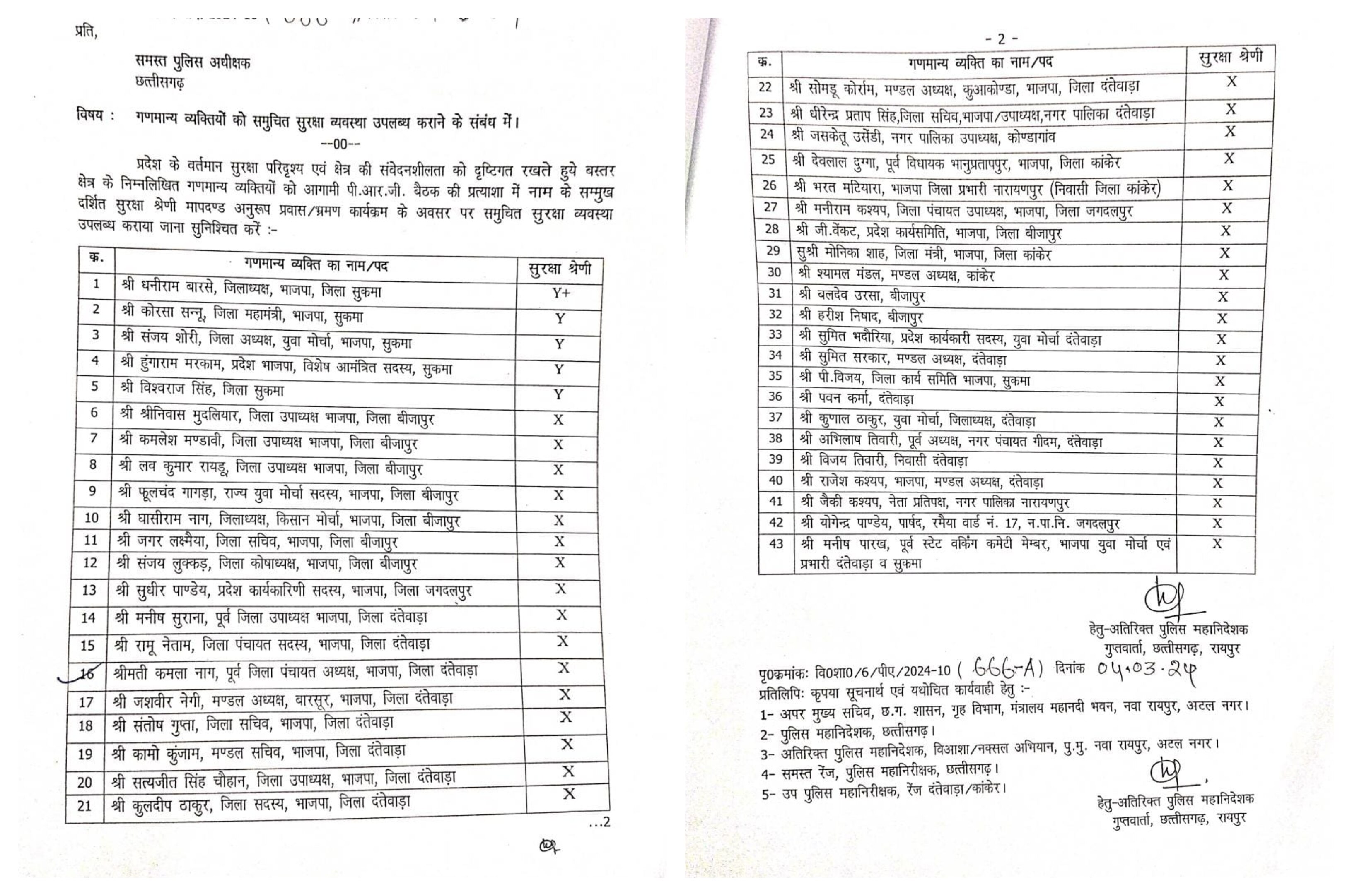 Bastar News: बस्तर में बीजेपी के इन 43 नेताओं की बढ़ाई गई सुरक्षा, बढ़ते नक्सली हमलों के चलते लिया फैसला