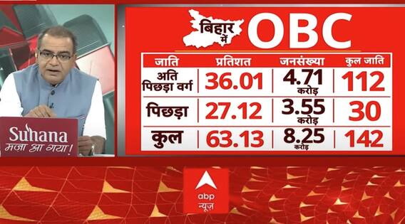 Sandeep Chaudhary: OBC पर दांव... कौन जीतेगा चुनाव? Bihar Politics | Loksabha Election 2024