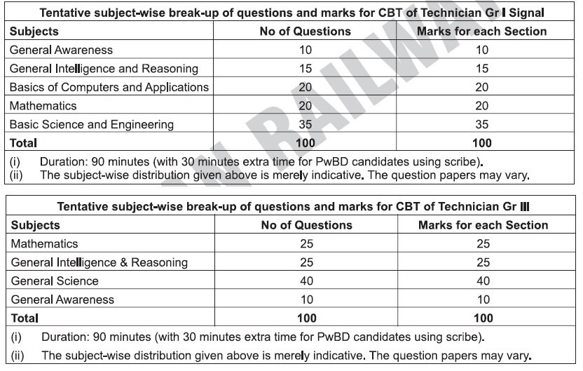 RRB Technician Posts: నిరుద్యోగులకు అలర్ట్, రైల్వేల్లో 9,144 టెక్నీషియన్ పోస్టుల దరఖాస్తు ప్రారంభం - చివరితేది ఎప్పుడంటే?