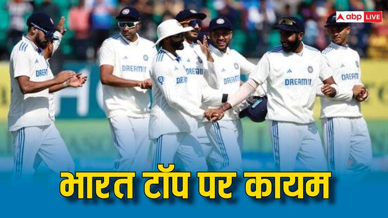 WTC पॉइंट टेबल में भारत टॉप पर बरकरार, अब कोई नहीं ले सकता उसकी जगह;  नवीनतम अपडेट प्राप्त करें