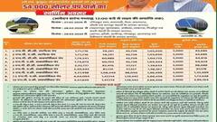 उत्तर प्रदेश में किसानों को सोलर पंप पर मिल रही है सब्सिडी, जानिए कैसे करें आवेदन