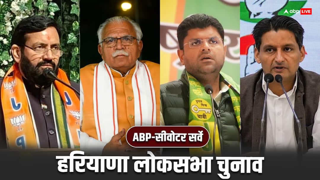 हरियाणा में कौन सी पार्टी बनेगी नंबर वन? लोकसभा चुनाव से पहले सर्वे में हुआ बड़ा खुलासा ABP Cvoter Opinion Poll 2024 Haryana Lok Sabha Elections Congress JJP INLD BJP हरियाणा में कौन सी पार्टी बनेगी नंबर वन? लोकसभा चुनाव से पहले सर्वे में हुआ बड़ा खुलासा