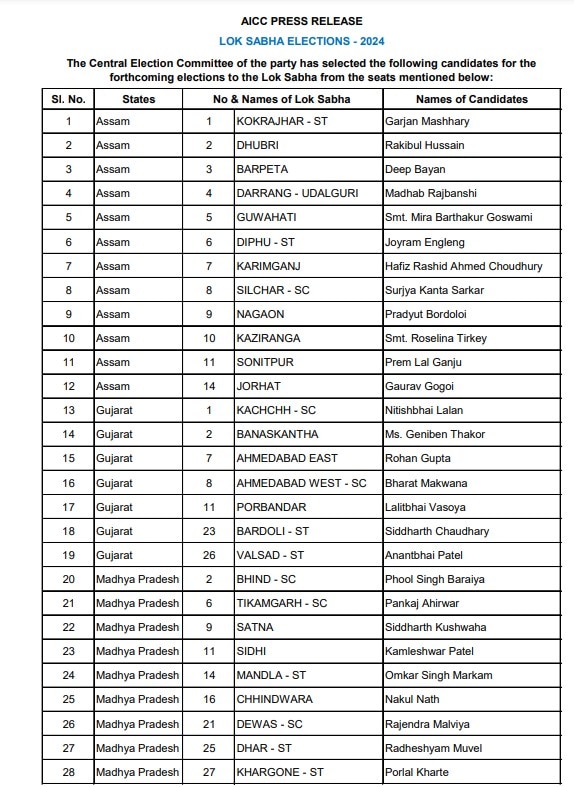 Congress Third List: કોંગ્રેસ ત્રીજી યાદી માટે પણ તૈયાર, આ તારીખે કેન્દ્રીય ચૂંટણી સમિતીની બેઠક