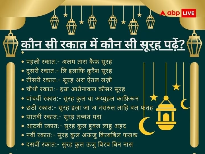 Ramadan 2024: तरावीह क्या है, रमजान में क्यों और कैसे पढ़ी जाती है ये खास तरह की नमाज