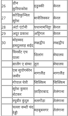 Lok Sabha Elections 2024: ਕਾਂਗਰਸ ਨੇ ਜਾਰੀ ਕੀਤੀ ਦੂਜੀ ਲਿਸਟ, ਕਿਸ ਨੂੰ ਮਿਲਿਆ ਟਿਕਟ, ਕਿਸ ਦਾ ਕੱਟਿਆ ਪੱਤਾ, ਇੱਕ ਕਲਿੱਕ ‘ਚ ਪੜ੍ਹੋ ਪੂਰੀ ਖ਼ਬਰ